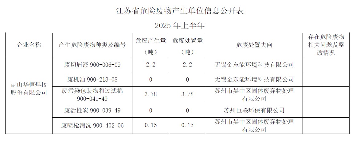 江苏省危险废料产生单元信息公开表.jpg